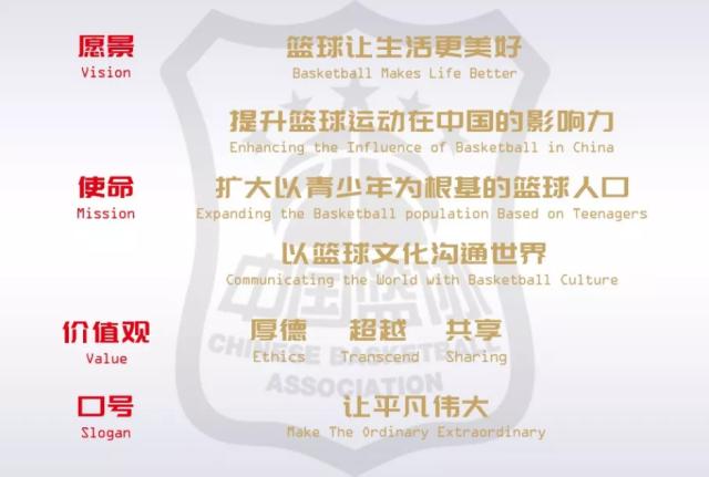 开云-【观点】中国篮球经得住比这更加黑暗的一天吗？